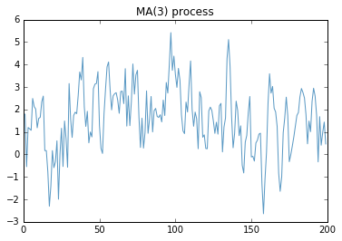 time series