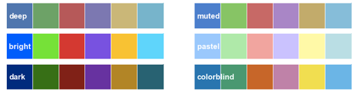 other palettes seaborn