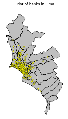 bank location plot