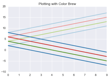 color brewer paired palette