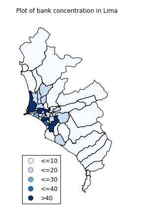 concentration banks per district