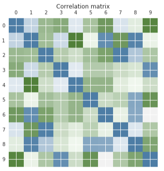 corr matrix div plot