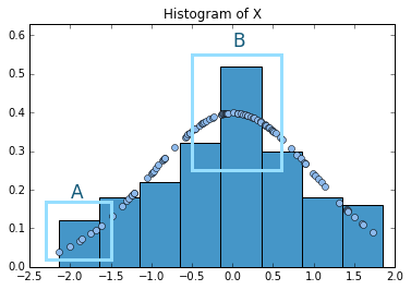 prob with histograms