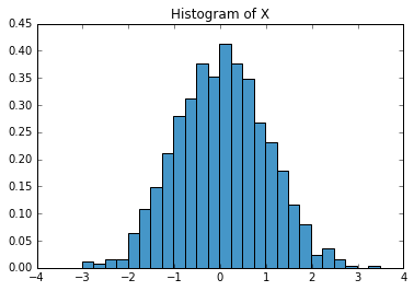 time series