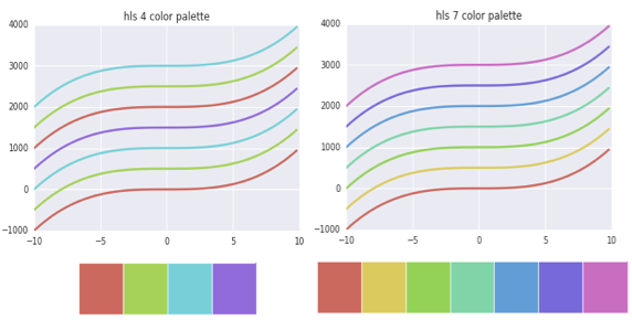 using hls color palettes