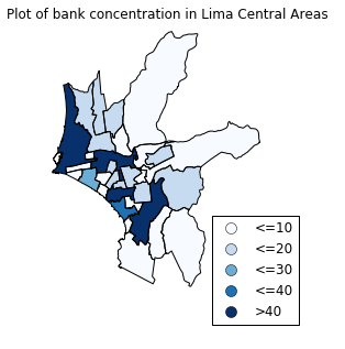 concentration banks per district center districts