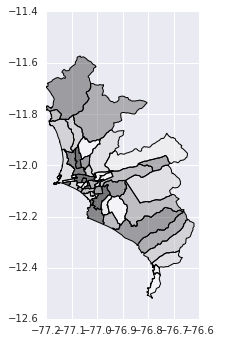 lima simple plot