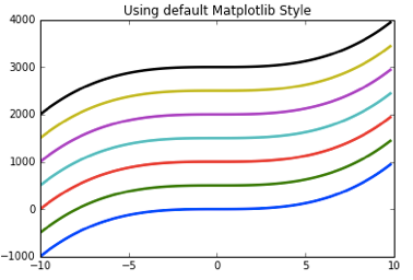 matplotlib default