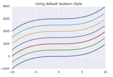 matplotlib default