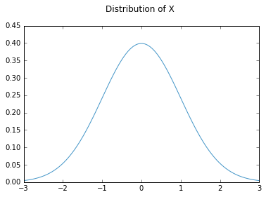 time series